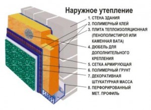 uteplitel-fasadnyj-pod-shtukaturku-1