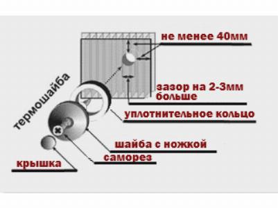 Фиксация поликарбоната термошайбой Фиксация поликарбоната термошайбой