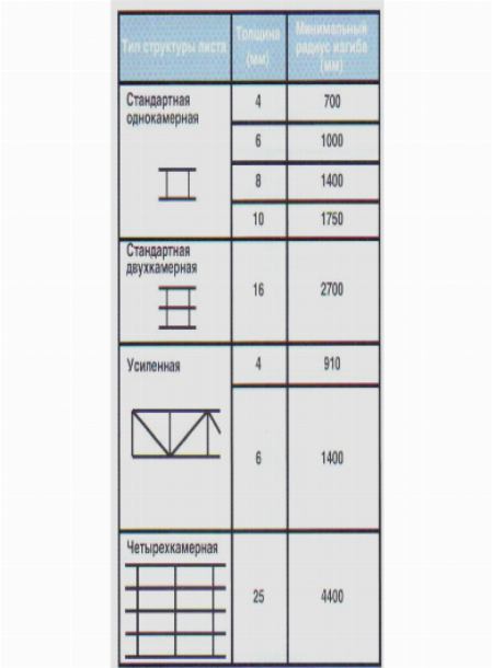 Инструкция по монтажу листов сотового поликарбоната