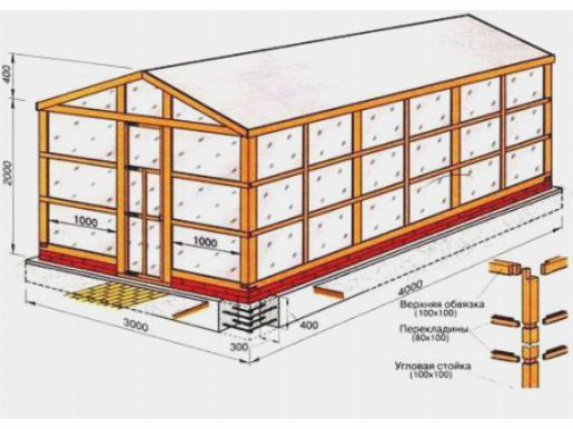 Классический деревянный каркас для теплицы