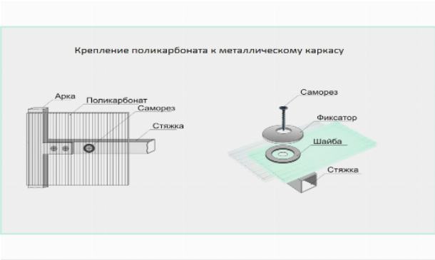 Крепление поликарбоната к металлическому каркасу Крепление поликарбоната к металлическому каркасу
