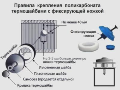Крепление поликарбоната с помощью термошайб Крепление поликарбоната с помощью термошайб
