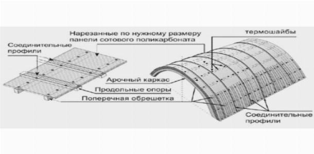 Крепление поликарбоната