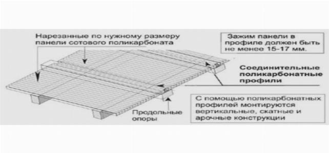 Монтаж поликарбоната