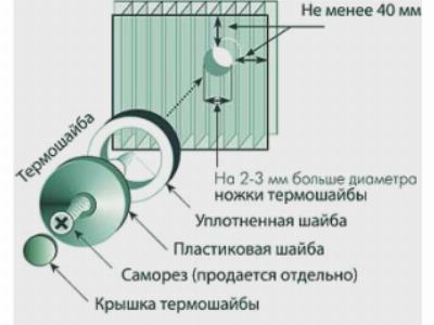 Строение термошайбы Строение термошайбы