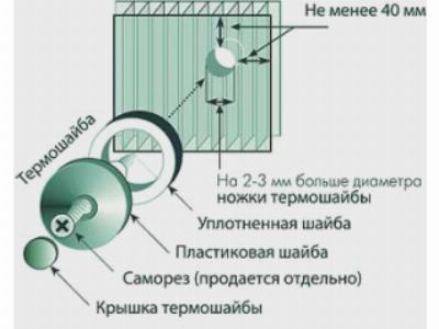 Строение термошайбы