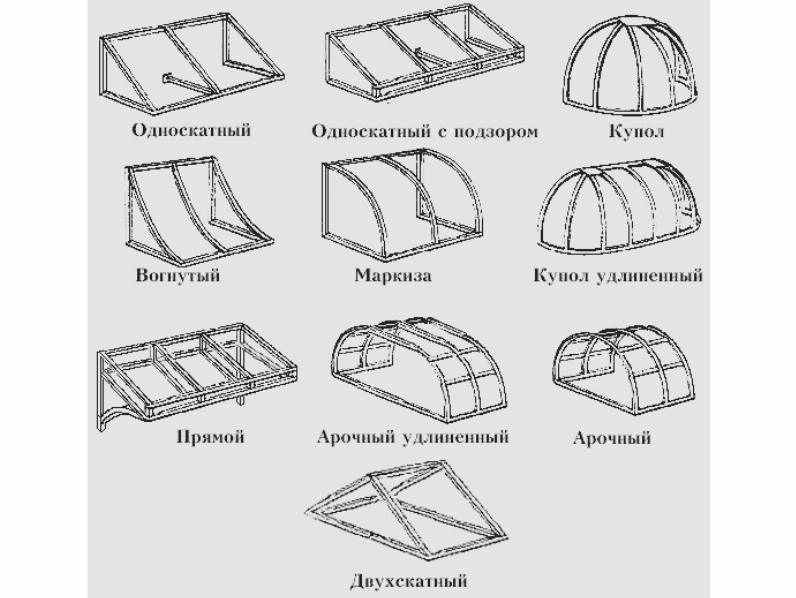 Виды козырьков