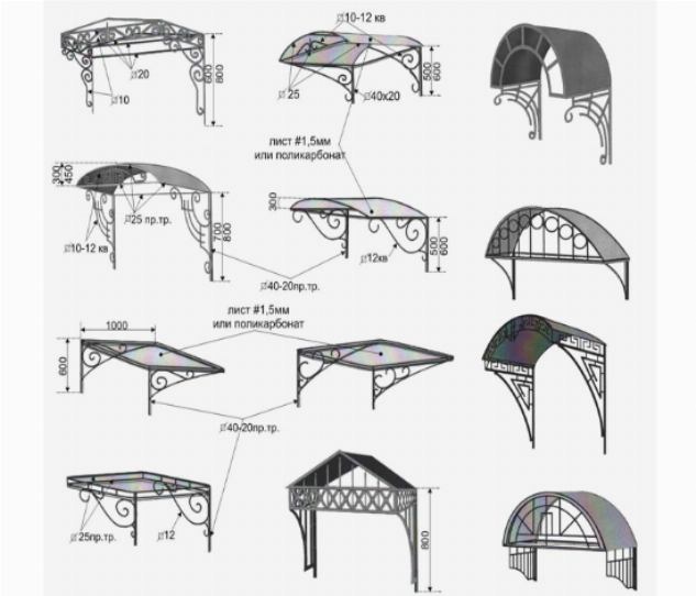 Виды навесных конструкций