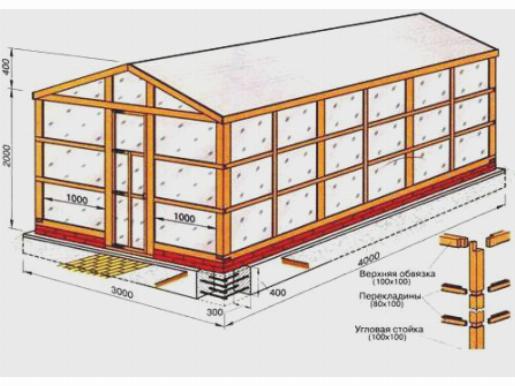 Классический деревянный каркас для теплицы