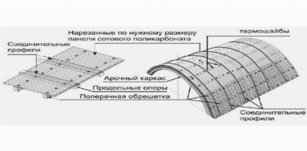 Крепление поликарбоната