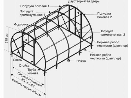 Металлический каркас теплицы требует усилий на сгибание труб