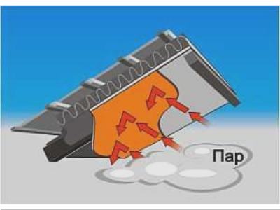 Пароизляция не дает пару проникнуть к теплоизолятору