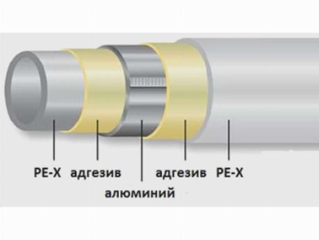 Пятислойная армированная труба
