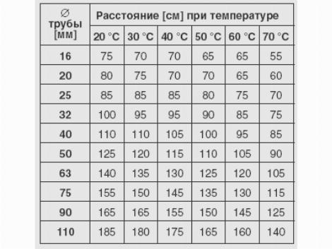 Правильный шаг между клипсами