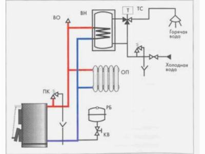 Пример обвязки котла с естественной циркуляцией