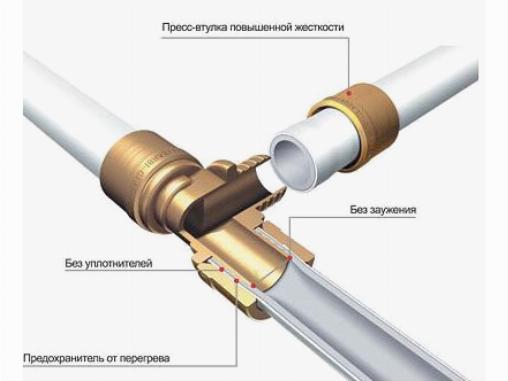 Соединение пластиковых труб