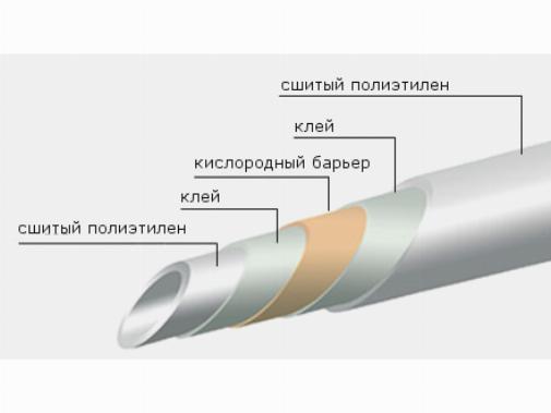 Структура трубы пнд для отопления