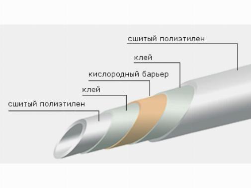 Структура трубы пнд для отопления Структура трубы пнд для отопления