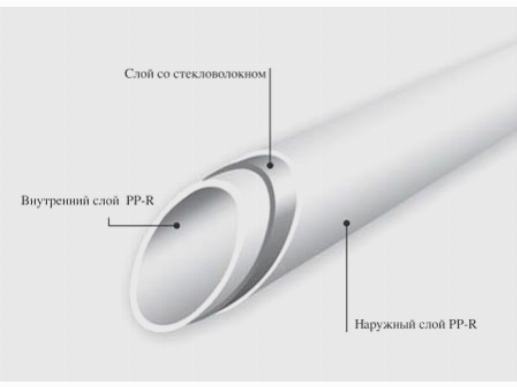Устройство полипропиленовой трубы