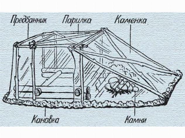Вариант конструкции переносной бани Вариант конструкции переносной бани