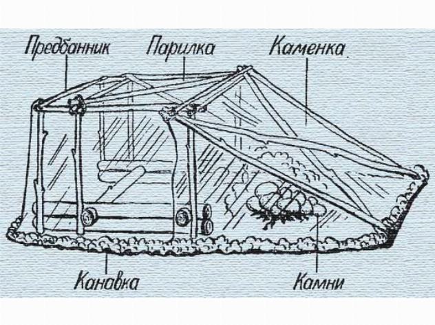 Вариант конструкции переносной бани