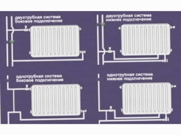 Варианты систем отопления